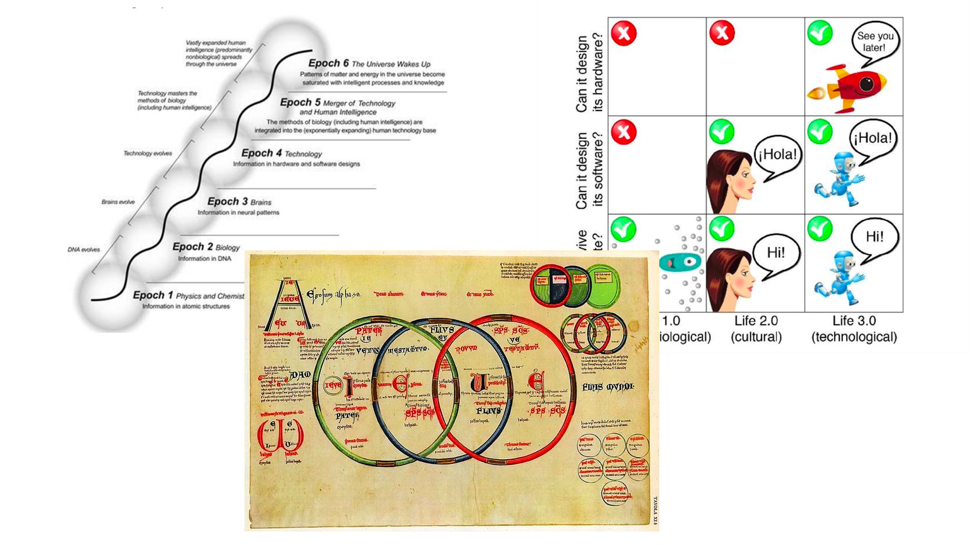 Images of three frameworks for the future from Kurzweil, Tegmark, and Joachim.